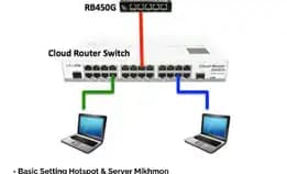 Jasa Setting Mikrotik Profesional Setup