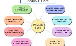 Hunian Dengan Dp 14 Juta Dan Cicilan 5 Juta