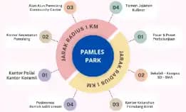 Rumah Cicilan Paling Murah Di Pamulang