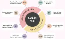 Hunian Siap Huni Cicilan 5 Juta Di Pamulang