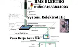 Terdekat Instalasi Pasang Grounding Listrik & Petir Batu Ceper.. Tangerang